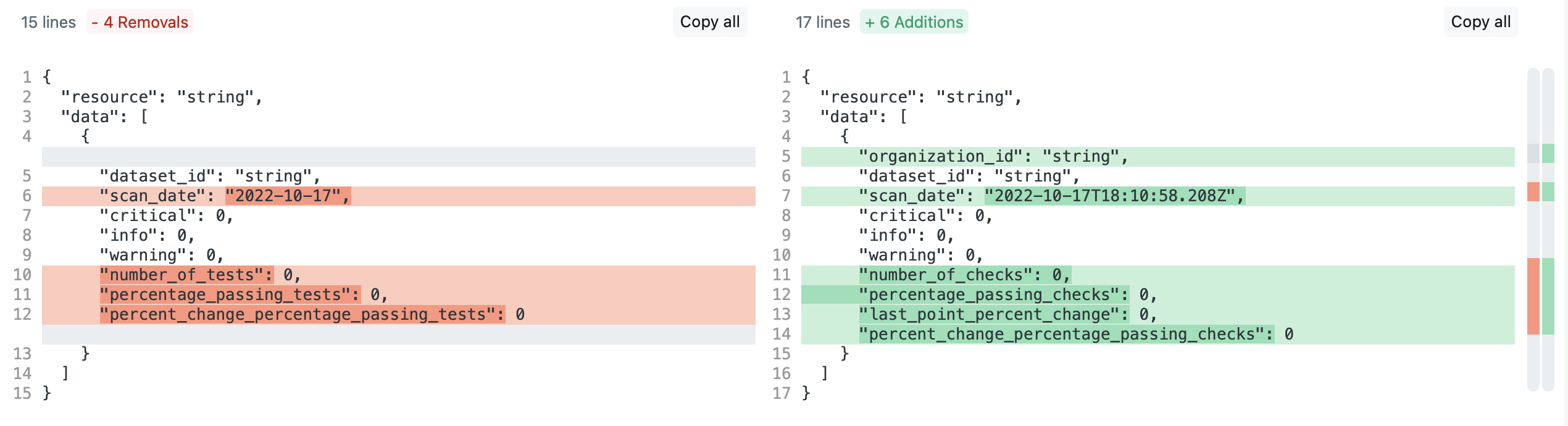 dataset-health-endpoint-diff